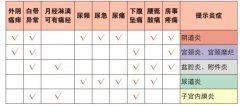 炎症有哪些症状